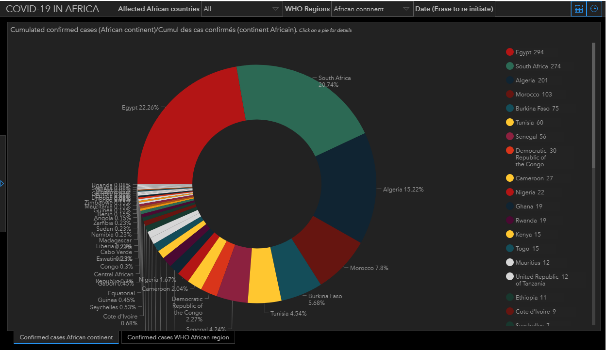 Jumia Adapts Pan African E Commerce Network In Response To Covid 19 Wilson S Media - how to make an extremely op virus in ro bots roblox youtube