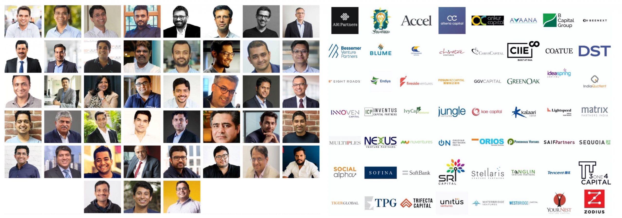 Investors, startup founders in India pool $13M to fund projects that fight coronavirus