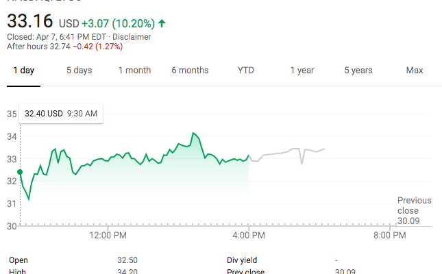 Quality Stocks Momentum Screener