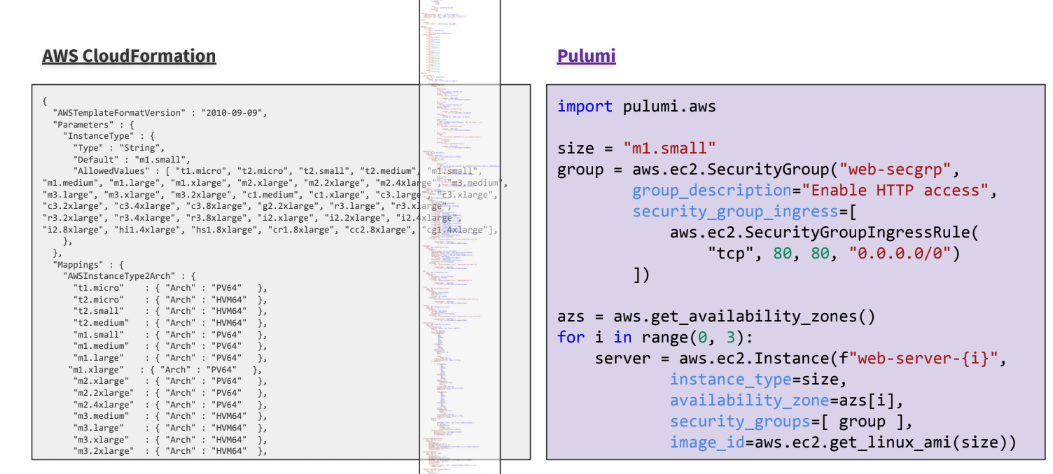 Pulumi brings support for more languages to its infrastructure-as-code platform