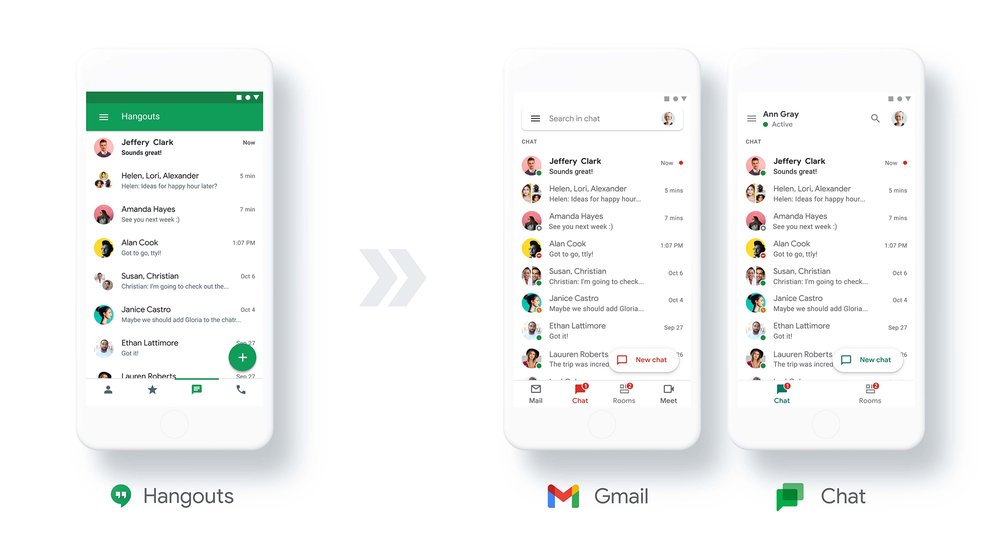 Google will push Hangouts users to Chat in 2021