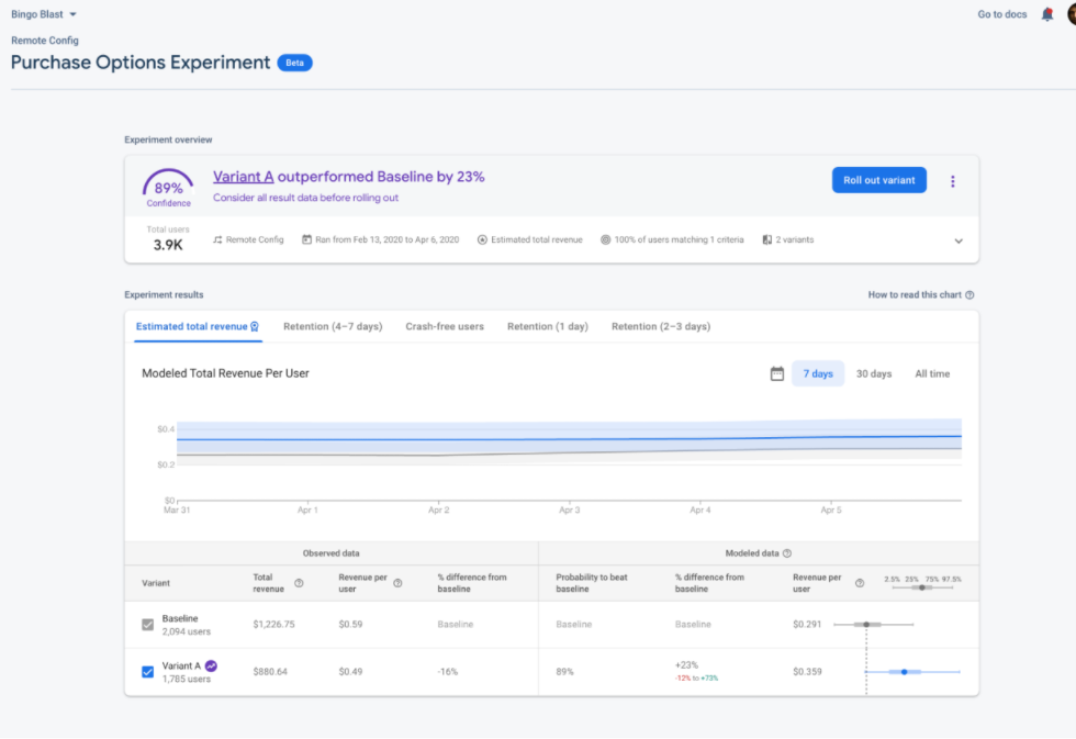Google updates Firebase with new personalization features, security tools and more