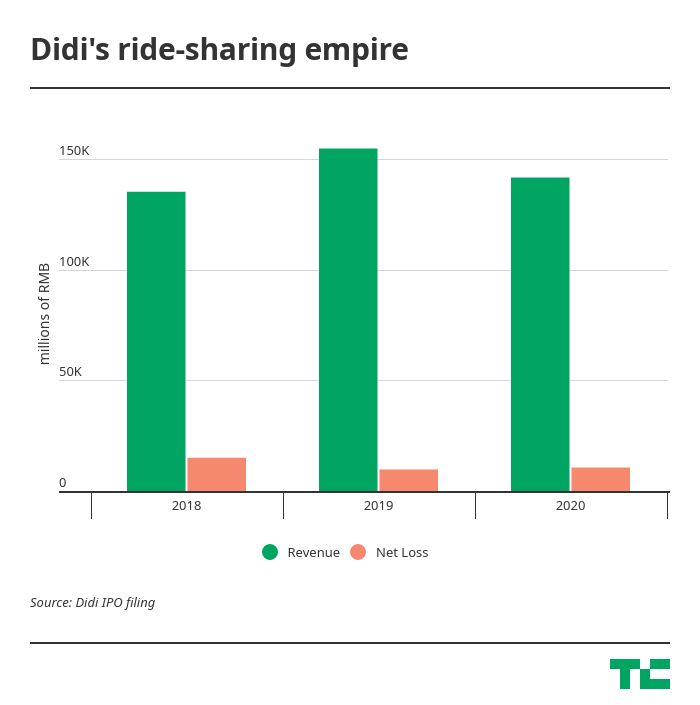 SoftBank, Uber, Tencent set to reap rewards from Didi IPO