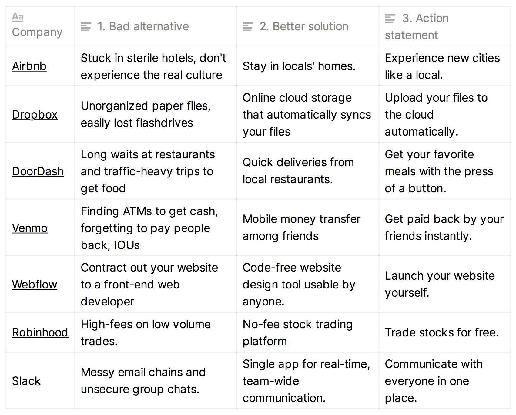 Demand Curve: How to double conversions on your startup’s homepage
