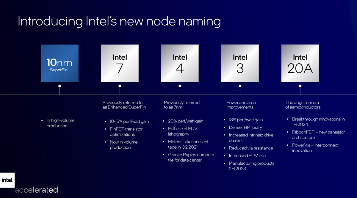 Intel Has A New Architecture Roadmap And A Plan To Retake Its Chipmaking Crown In 25 Wilson S Media Intel Has A New Architecture Roadmap And A Plan To Retake Its Chipmaking Crown In 25 Wilson S Media