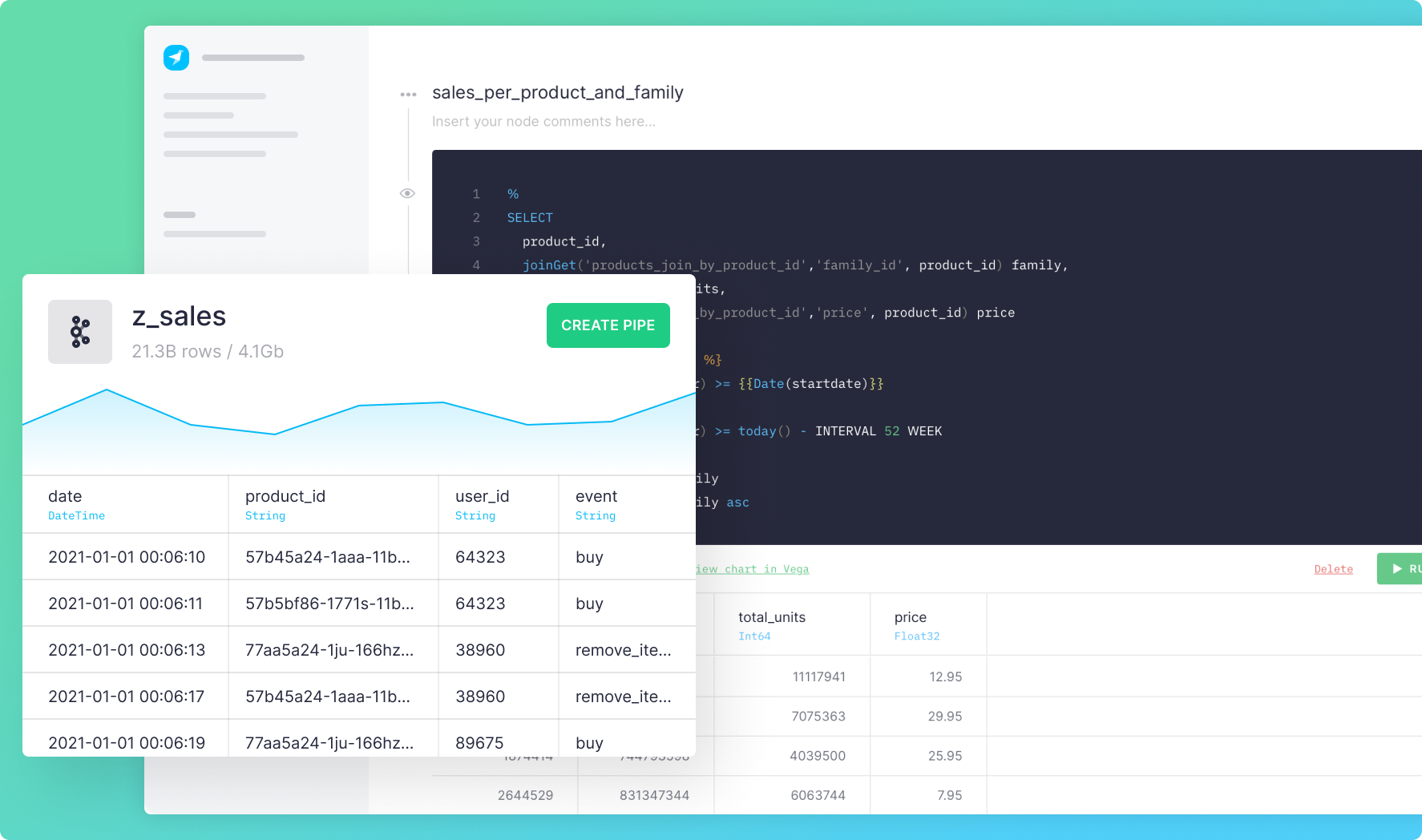 Tinybird turns raw data into realtime API at scale