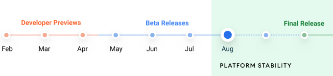 Google launches Android 12 beta 4, hitting the platform stability milestone
