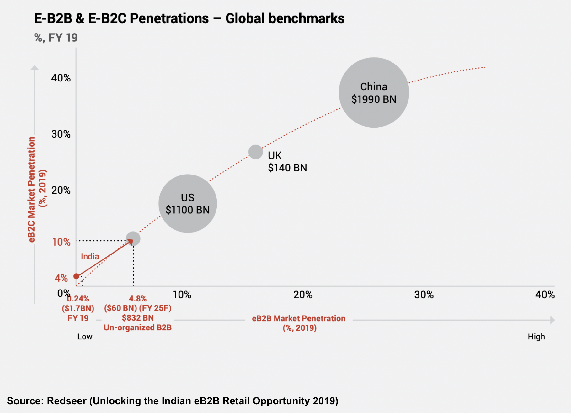 Is India’s BNPL 2.0 set to disrupt B2B?