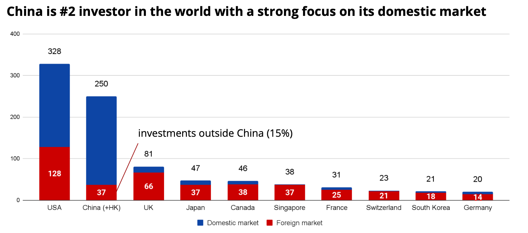 Is it so bad to take money from Chinese venture funds?